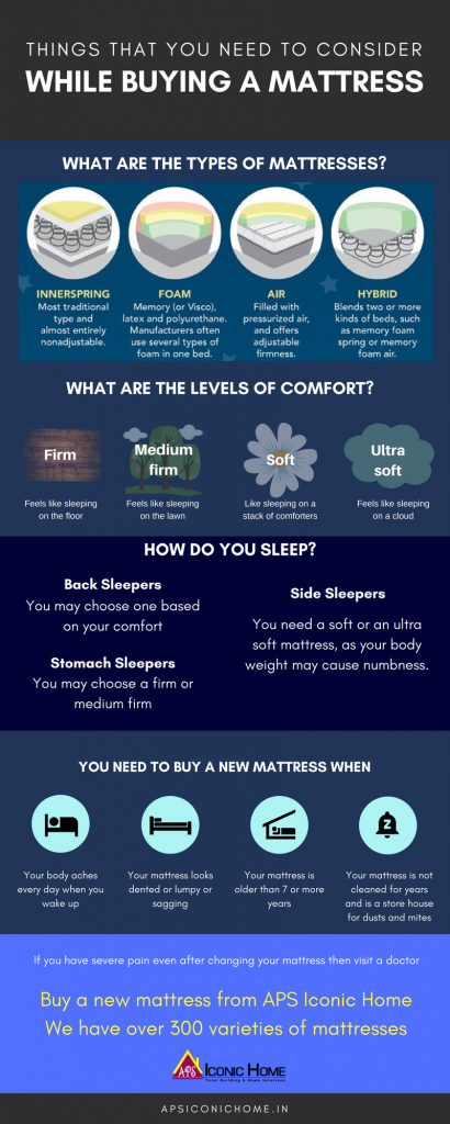 Mattress Types - Infographic