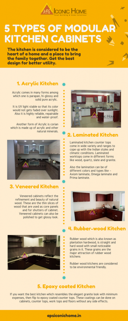 Types of Modular Kitchen - Infographics
